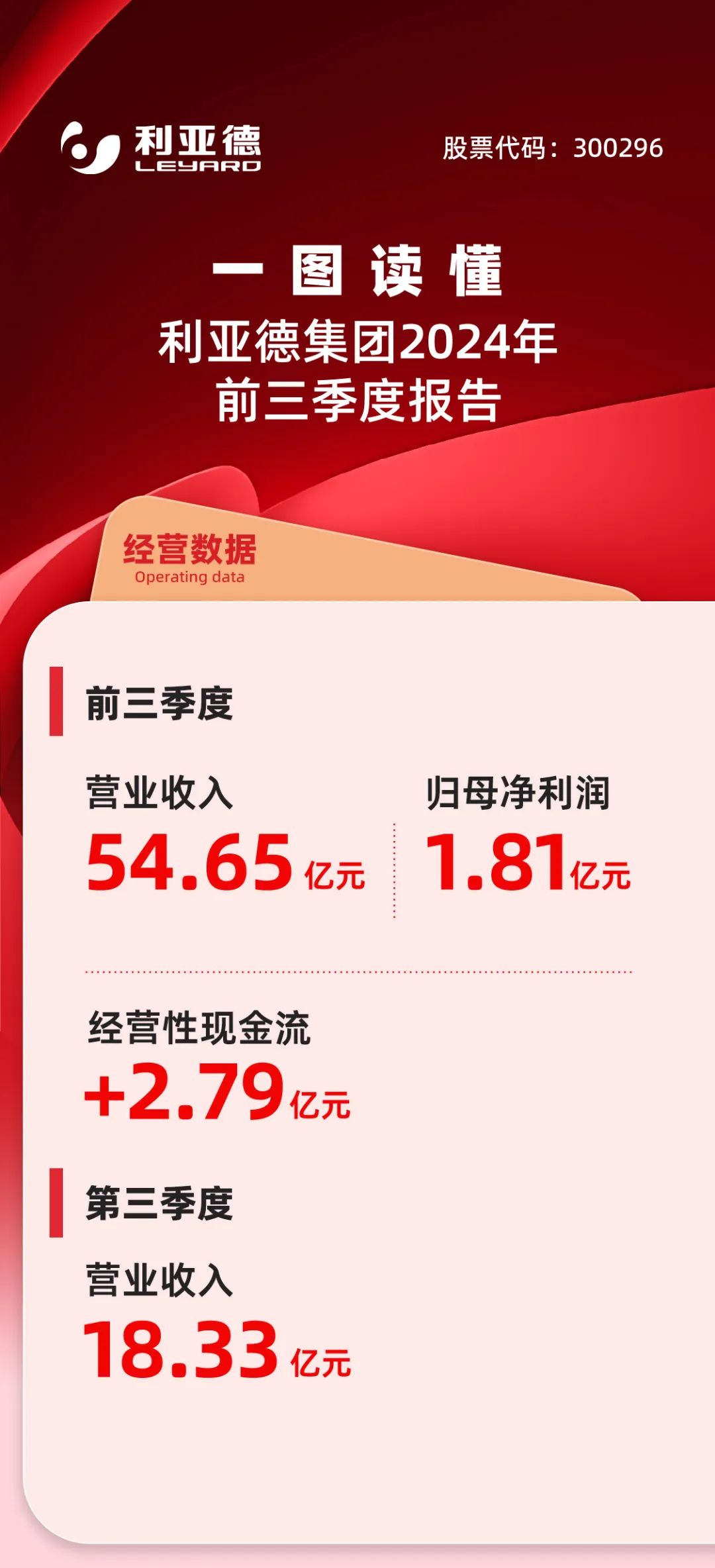 一图读懂EVO视讯官方网站集团2024年前三季度报告