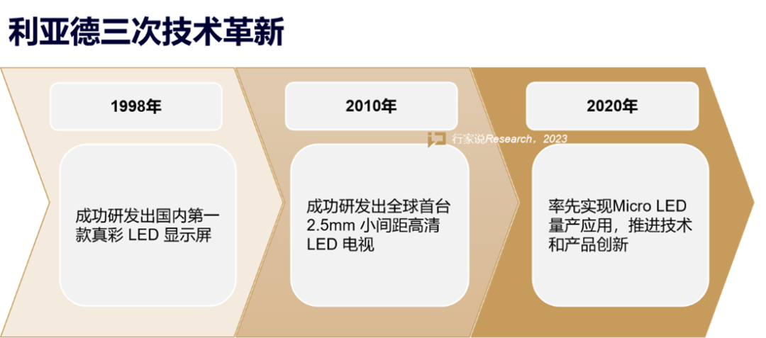 【媒体报道】LED显示产业30年，龙头为什么始终是EVO视讯官方网站？