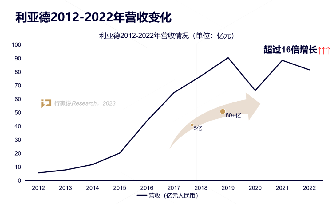 【媒体报道】LED显示产业30年，龙头为什么始终是EVO视讯官方网站？