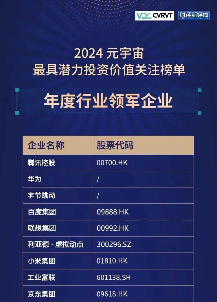 EVO视讯官方网站·虚拟动点蝉联“元宇宙最具潜力投资价值关注榜”