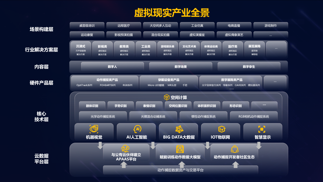 EVO视讯官方网站虚拟动点加入北京市元宇宙产业创新中心