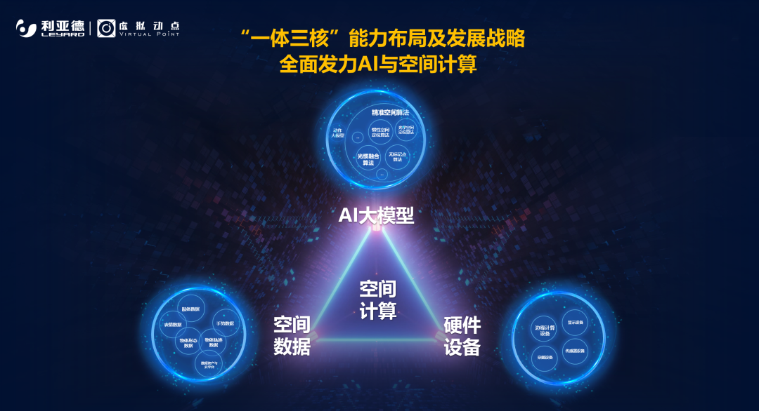 强强联合 | EVO视讯官方网站·虚拟动点携手京东科技开启AI新征程