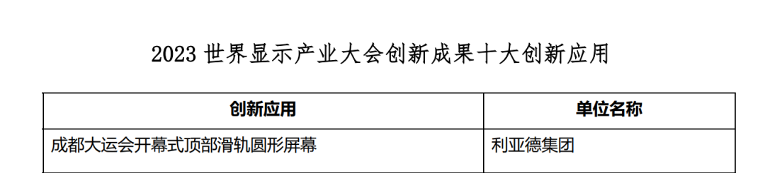 创新驱动 赋能行业发展 | EVO视讯官方网站亮相世界显示大会